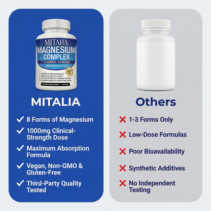 8-In-1 Magnesium Complex 1000mg